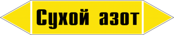 Маркировка трубопровода "сухой азот" (пленка, 716х148 мм) - Маркировка трубопроводов - Маркировки трубопроводов "ГАЗ" - ohrana.inoy.org