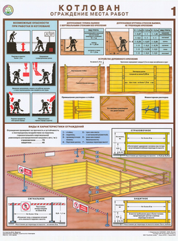 ПС56 Котлован. ограждение места работ (ламинированная бумага, А2, 3 листа) - Плакаты - Строительство - ohrana.inoy.org