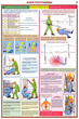 ПС02 Оказание первой помощи пострадавшим (пластик, А2, 6 листов) - Плакаты - Медицинская помощь - ohrana.inoy.org