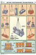 ПС14 Строповка и складирование грузов (пленка самокл., А2, 4 листа) - Плакаты - Строительство - ohrana.inoy.org